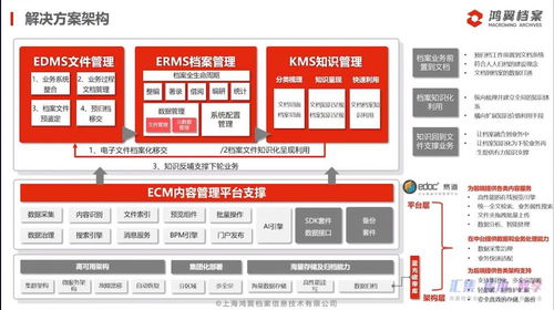 三聚焦，五服務——鴻翼檔案全產業鏈產品與服務發布會成功舉辦